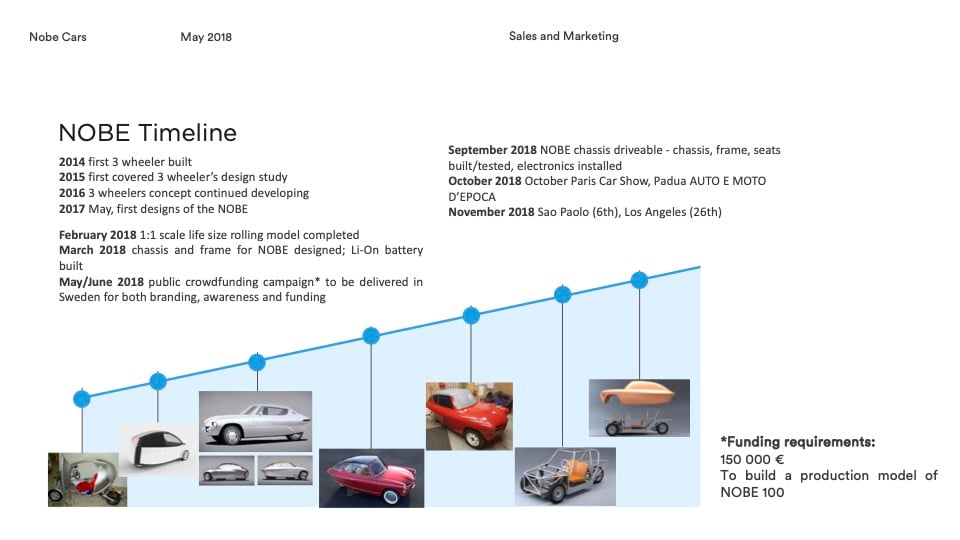 Nobe's Egg Car on Investor Proposal