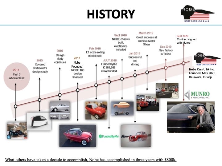 Egg car on Nobe's investor docs.